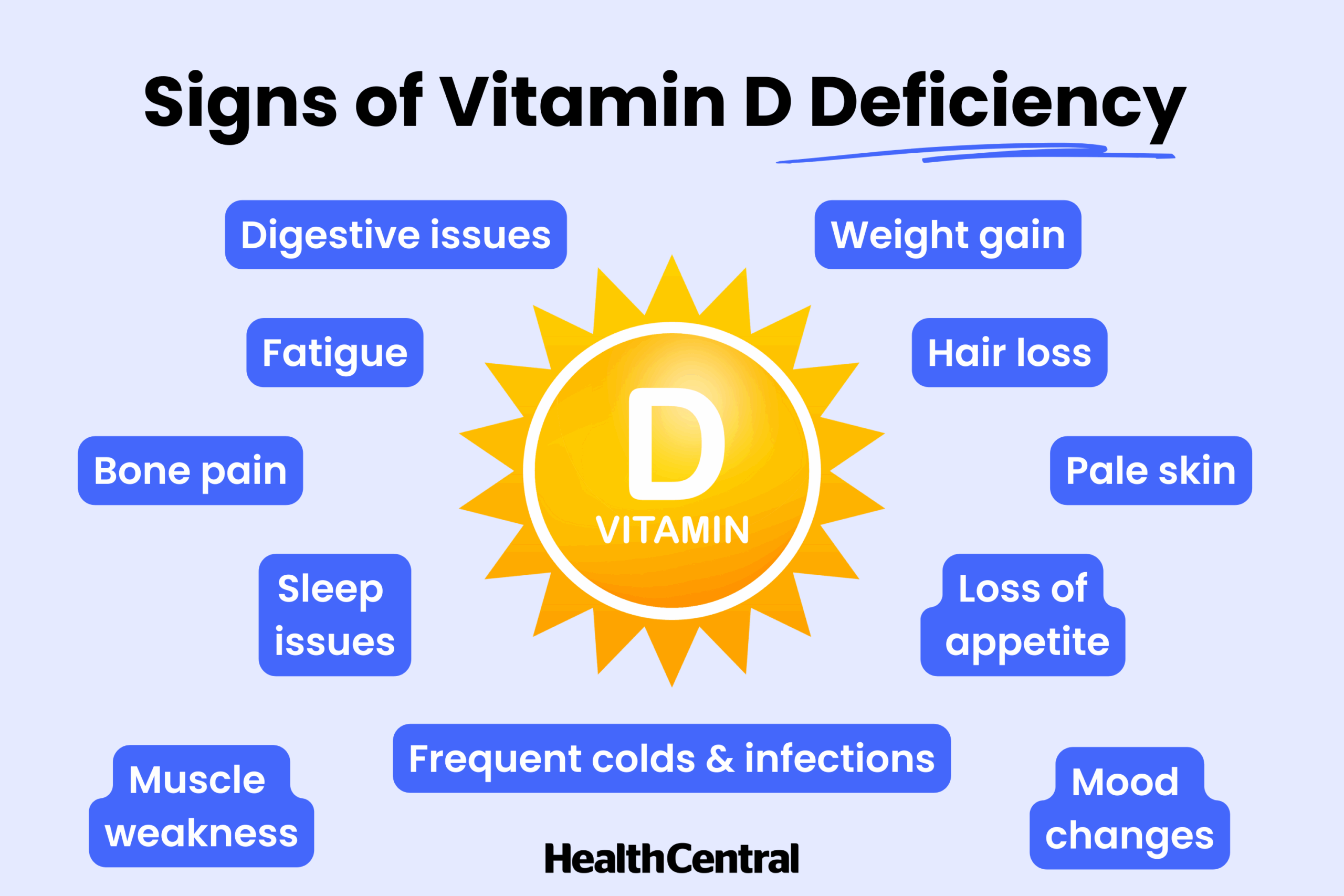 Vitamin D deficiency? No supplements, use this natural method