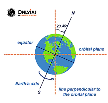 Change in Earth's speed! Earth's time table changed for the first time